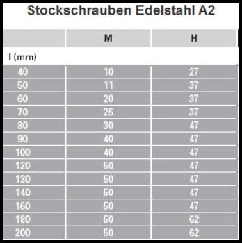 Stockschrauben 6 x 70 Verzinkt 50 Stk.
