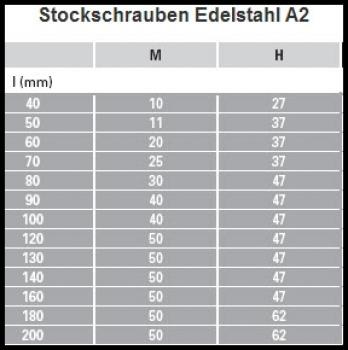 Stockschrauben 12 x 100 Verzinkt 100 Stk.