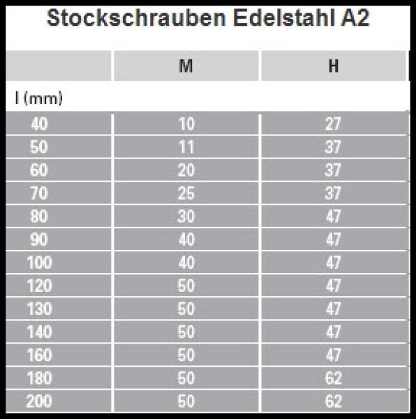 Stockschrauben 12 x 160 Verzinkt 1 Stk.