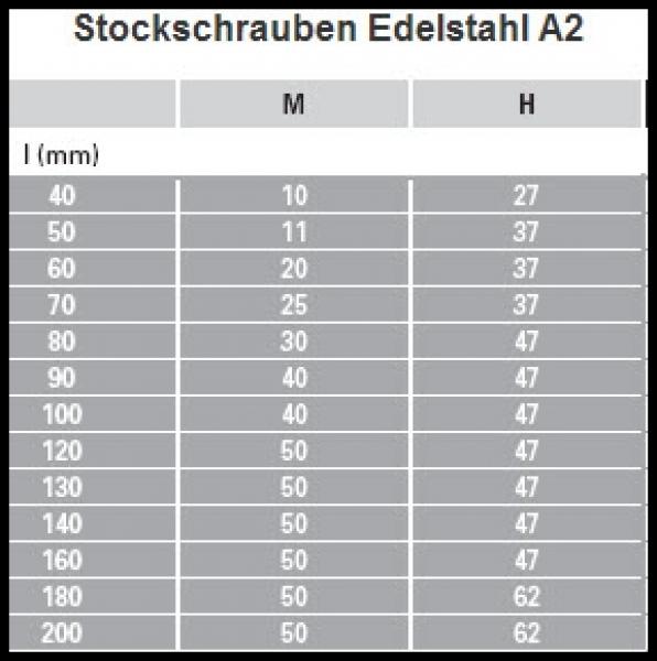 Stockschrauben 12 x 100 Verzinkt 50 Stk.