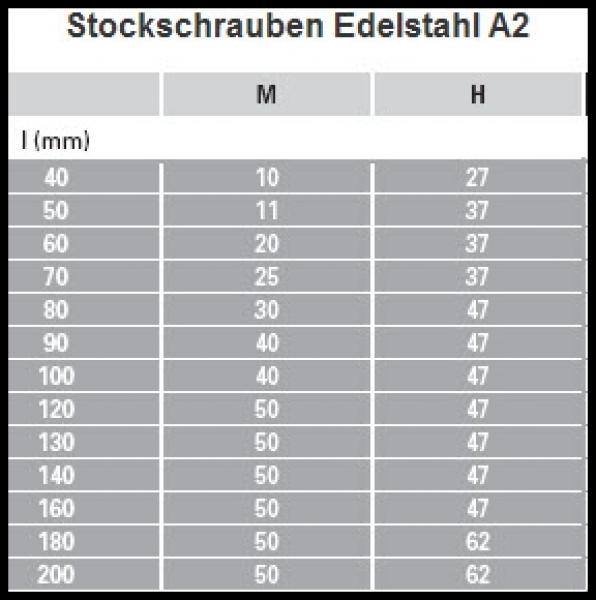 Stockschrauben 12 x 100 Verzinkt 100 Stk.