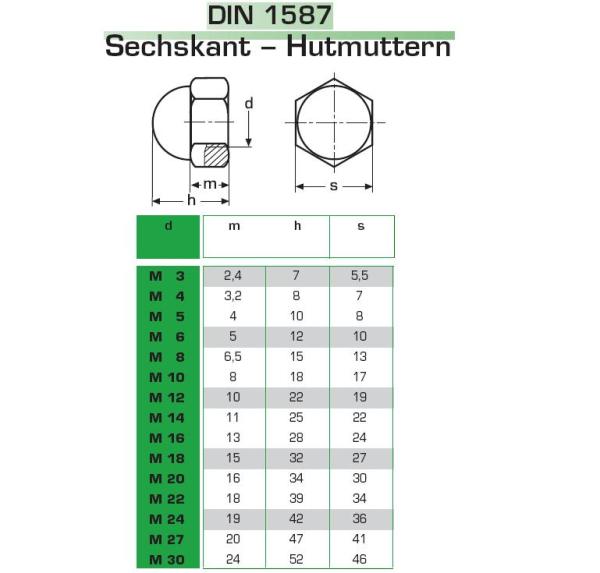 Hutmutter DIN 1587 A2 M10  100 Stk.